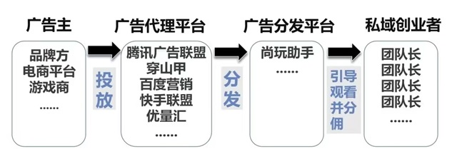 网络项目